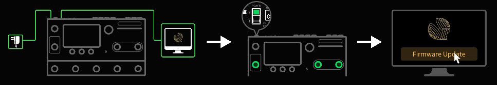 アップデート方法