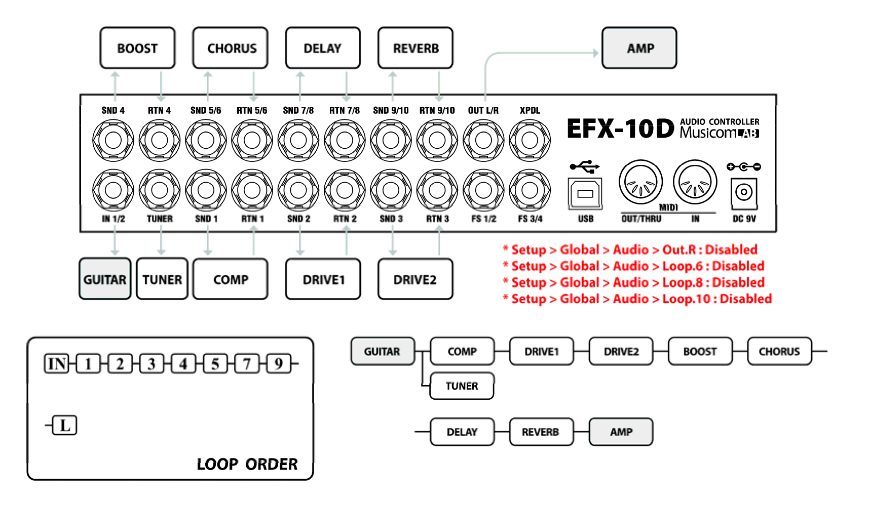 7ループの接続例