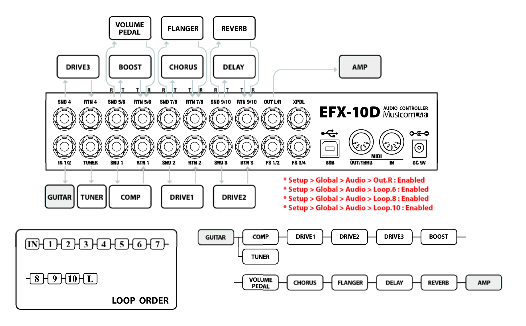 10ループの接続例