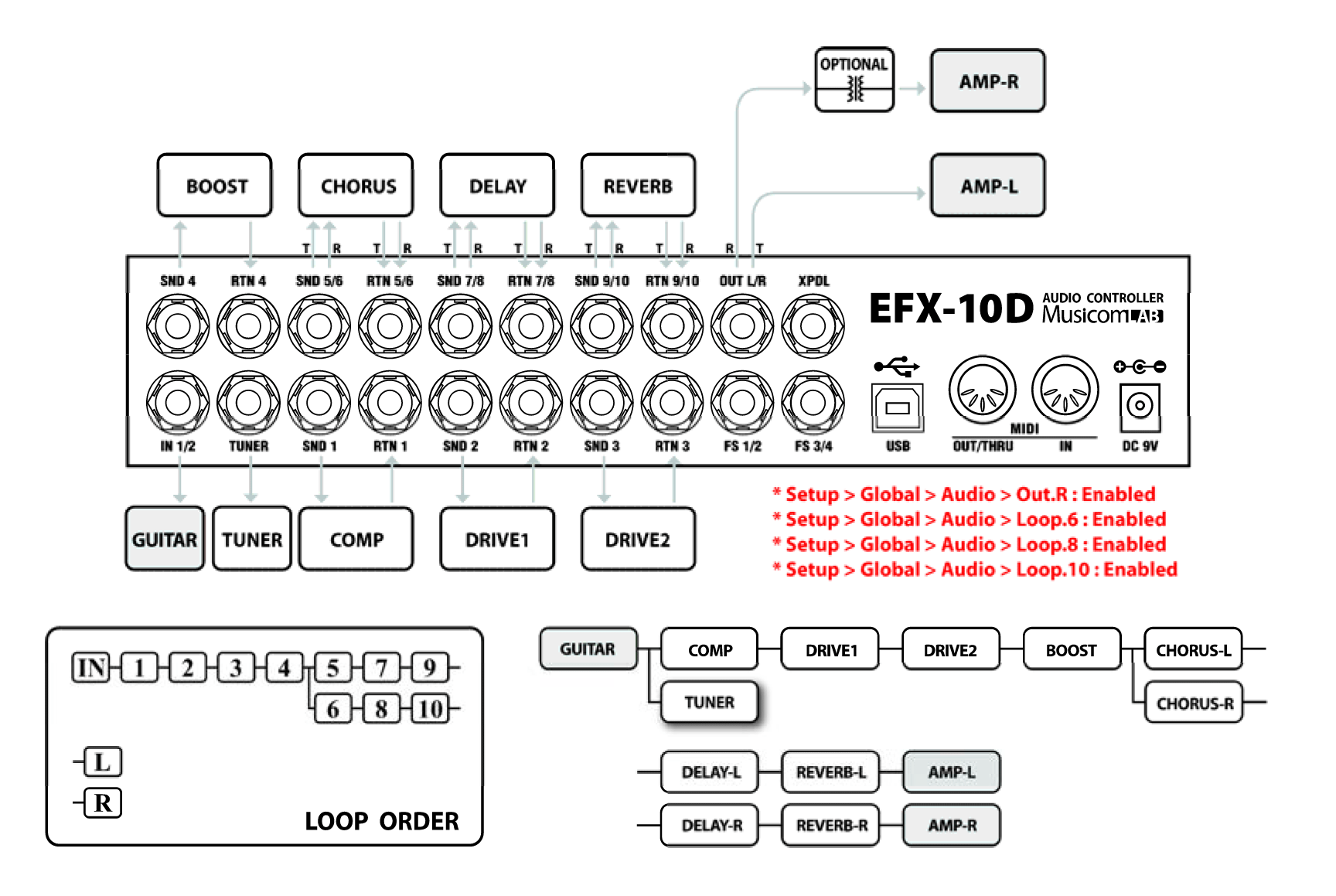 3台のステレオFXとの接続例