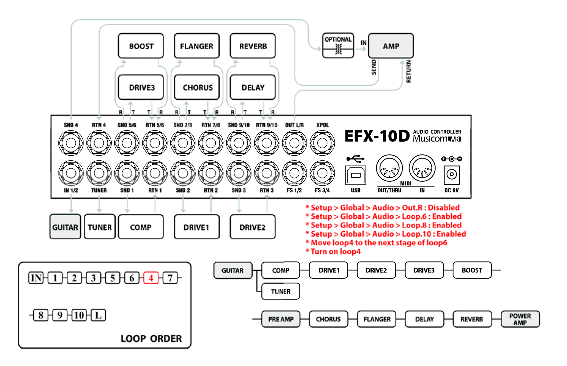 4コネクション方式のモノ接続例