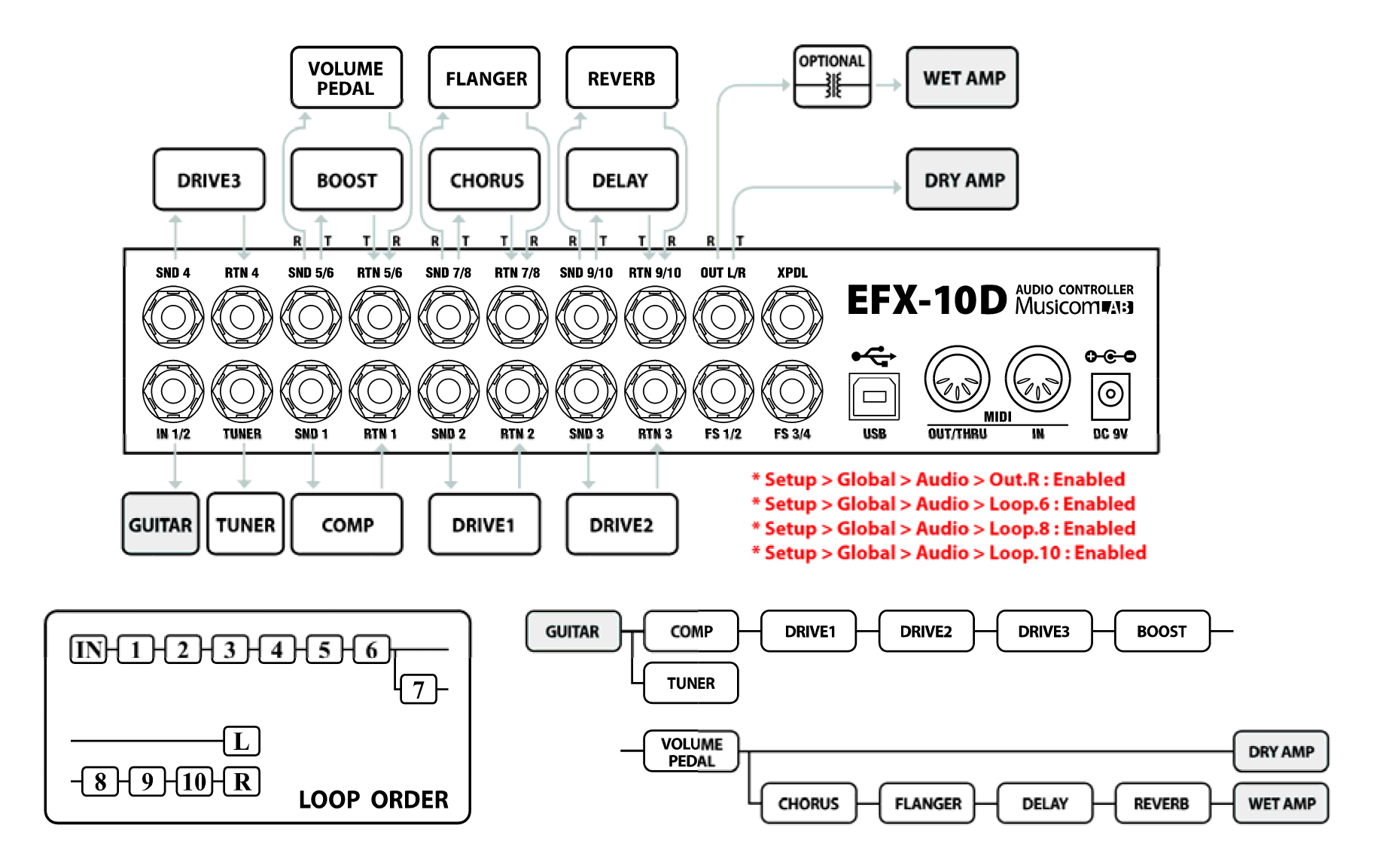 ウェット / ドライ