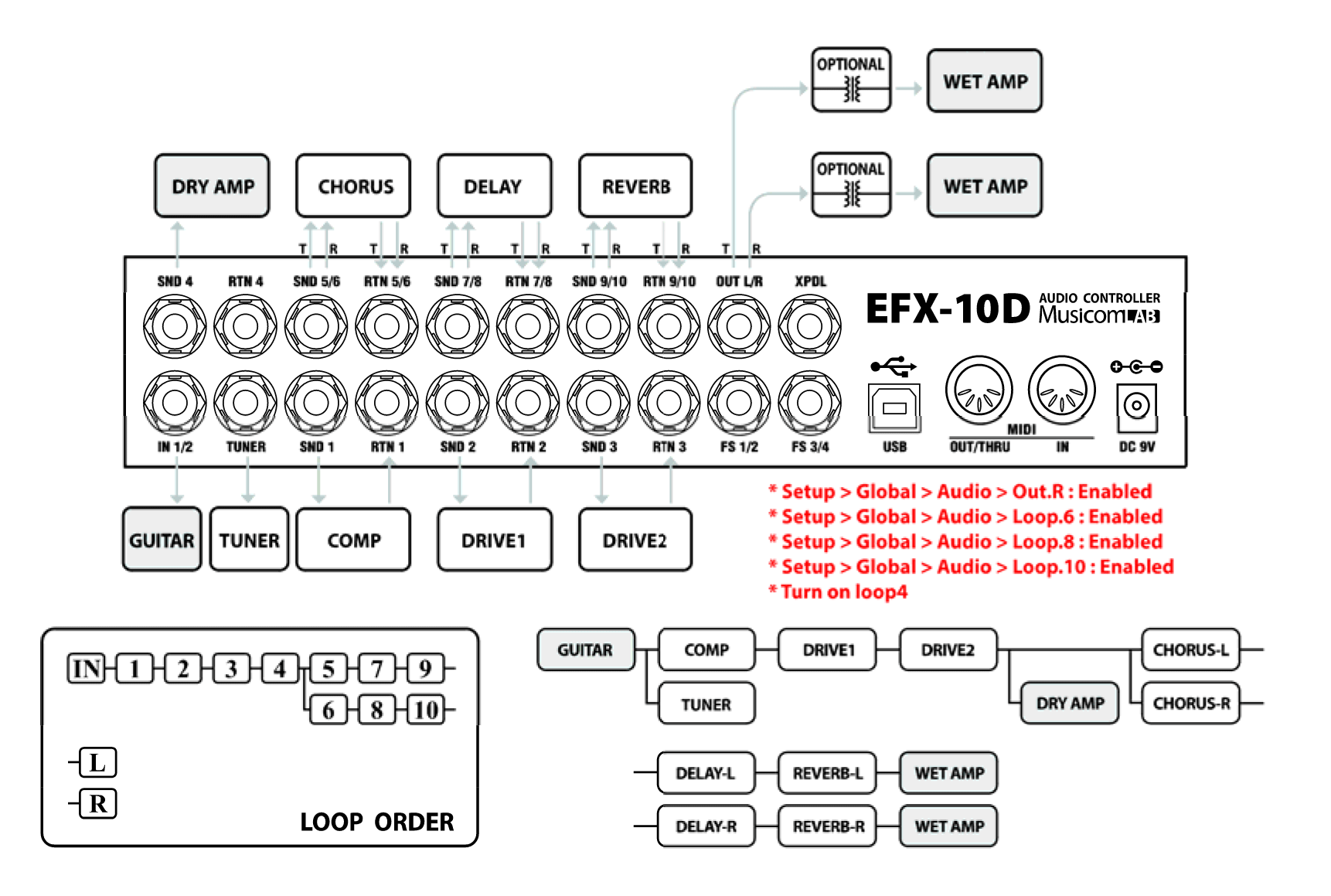 ウェット / ドライ / ウェット