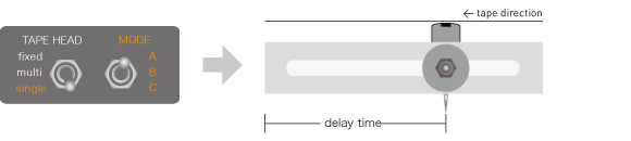 スライド式ヘッドモード
